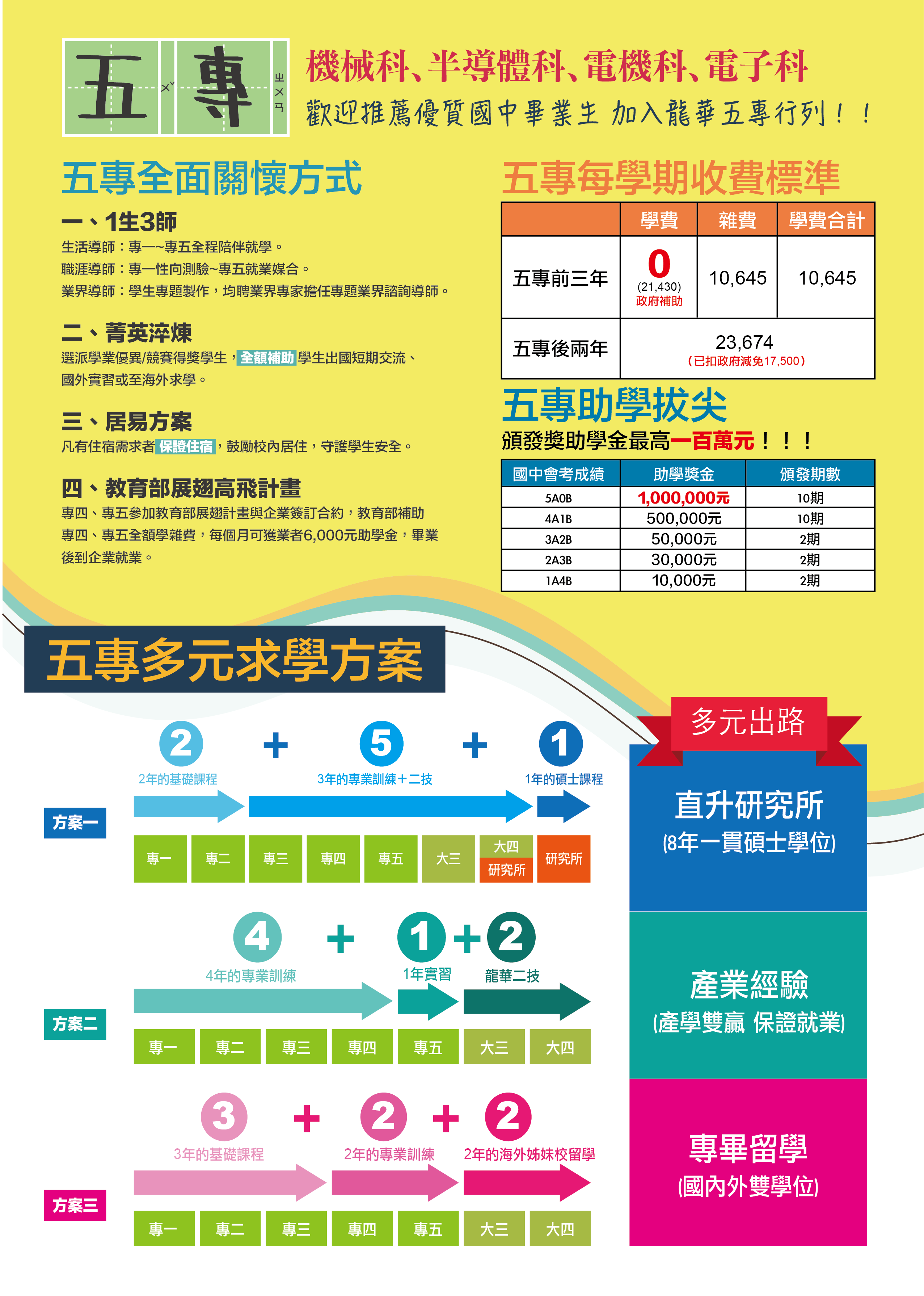 龍華科技大學五專部招生