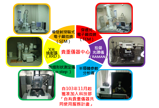 強化精密儀器