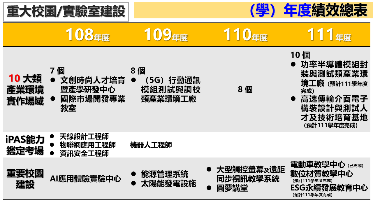 其他與學校績效表現有關之訊息5