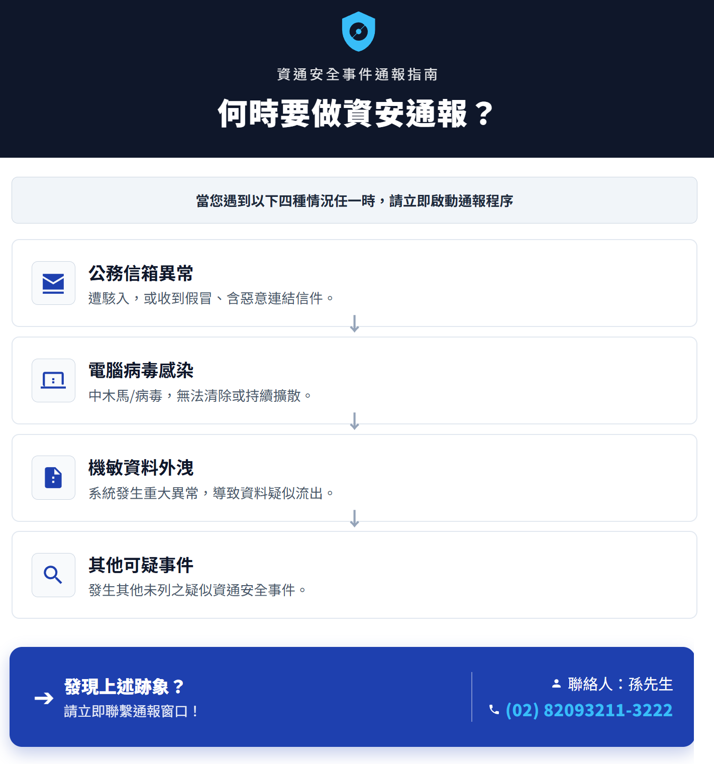 資安通報宣導海報